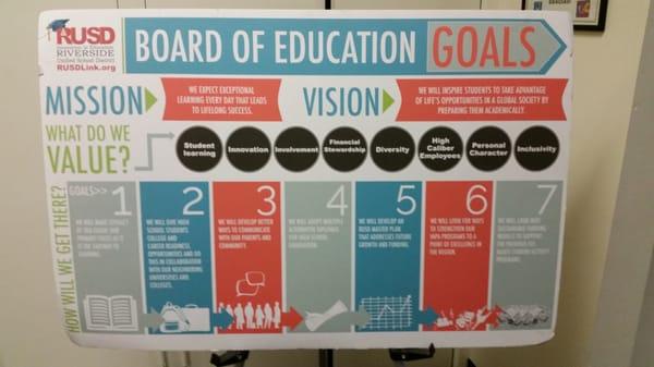 RUSD district goals