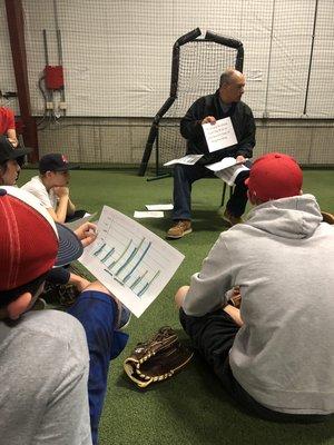 Former UP Coach Chris Sperry sharing some words of wisdom with our High School Hit Club.