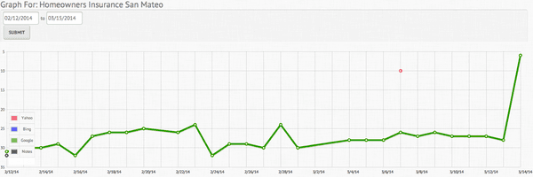 A recent ranking result from an SEO client.