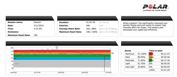 Copy of the training session report that you receive by email after every workout at Orange Theory Fitness.