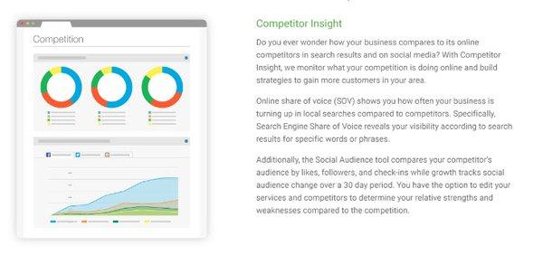 Reputation Management and Competitor Insights