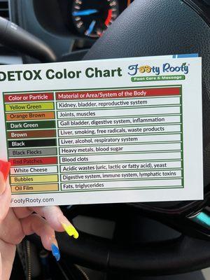 Detox chart