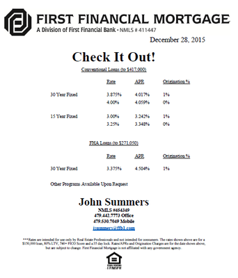 Have you spoken with a lender about your options to finance a home? I can refer you to several Local Lenders who will work ha...