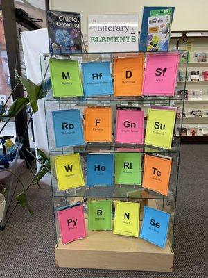 Our "literary" elements display May2023