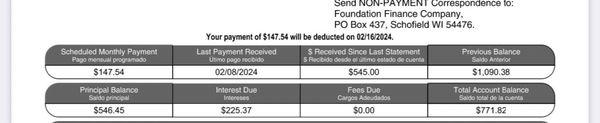 Proof of my loan was$1090,the amount I was paying $545 &then another $147 scheduled,the interest $225.37 that incurred in days!!