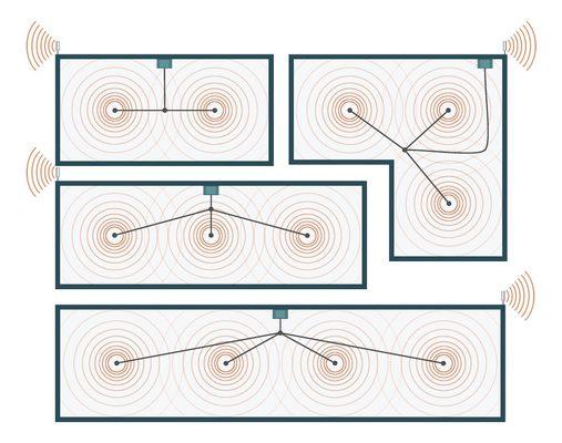 Cell phone booster systems from Powerful Signal use multiple antennas to improve cellular signal in buildings of all shapes and sizes.