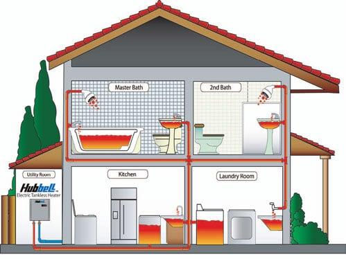 Tankless Water Heater San Diego (858) 500-3155