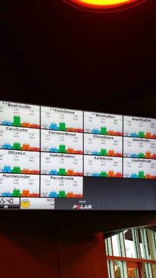 Your calories and heart rate percentages appear on several monitors throughout the gym