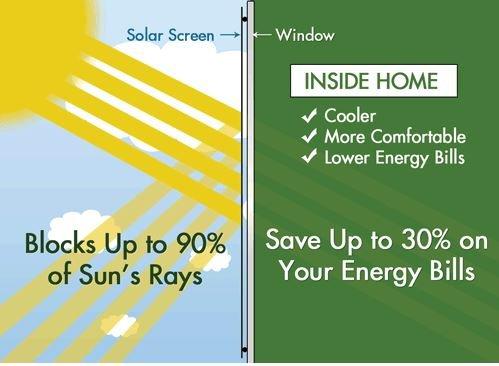 solar screens will save you money and keep your home cooler!