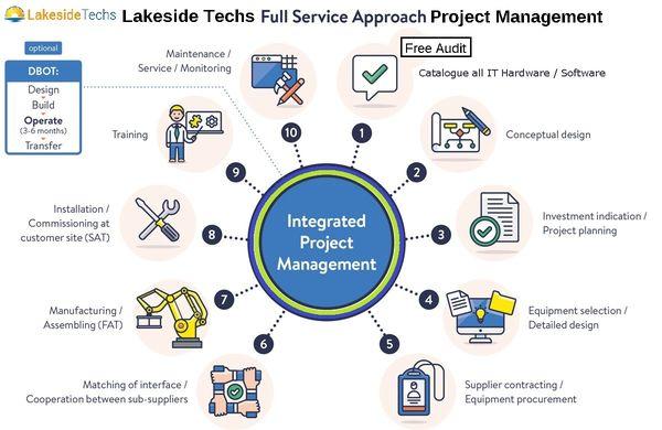 Lakeside Techs Full Service Approach Project Management