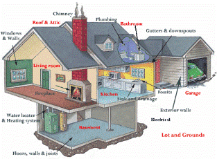 Home Inspection Report that is sent within 24 hours of the home being inspected. The Report is in color, including pictures.