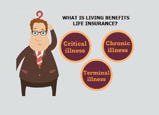 Do you have Living Benefits Life Insurance?