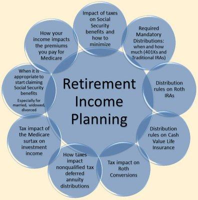 Retirement Planning Workshop