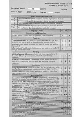 We are so proud of our student who, after tutoring for a few months, improved his grades from 1's &2's to 3's & 4's!