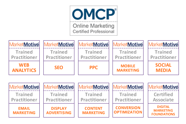 Certified in SEO, PPC , Social Media, Email Marketing, Conversion Optimization, Web Analytics, Mobile Marketing.