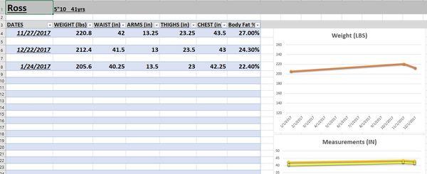 Our monthly accountability measurements that we keep track of, to keep you motivated!