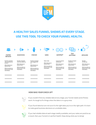 Your sales and marketing scorecard is your predictor of growth, flat or backwards.