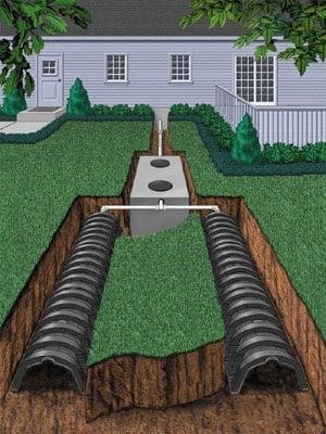 septic work on your home