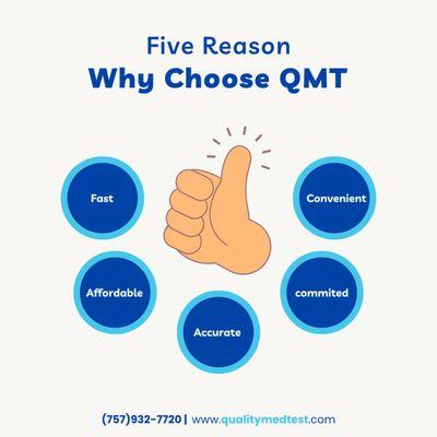 Five reason why choose Quality Medical Testing for your testing needs.