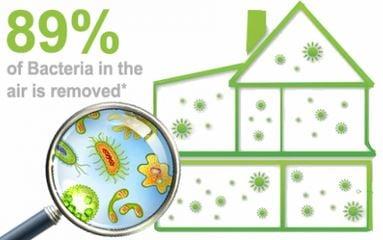 A-abc Chem-Dry removes 89% of bacteria when we service your homes in Dallas, TX. Read more here:  http://aabcservices.com/