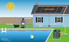 Water Heating Solar Panels