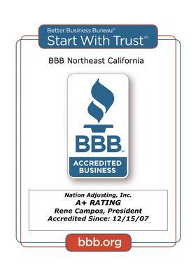 Better Business Bureau Rating