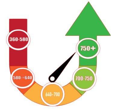 Credit Upgrade Solutions