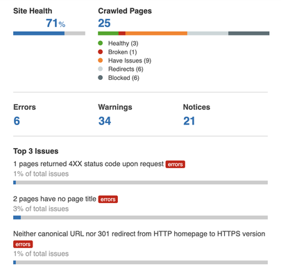 Results from a free audit report.