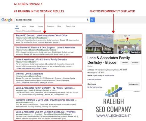 The Raleigh SEO Company uses search engine optimization and social media marketing to get #1 rankings on Google like we got for this dentist