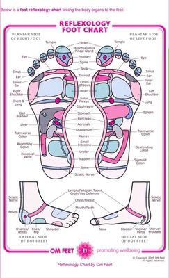 Reflexology!  Pressure points to help you with pain and problems, until you can get to your massage appointment. Book now with Sean!