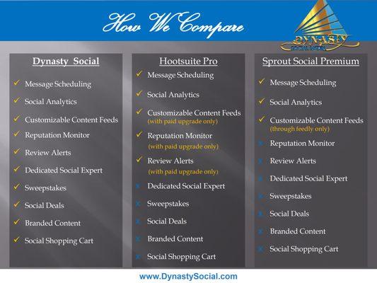 How We Compare to other Social Media Software