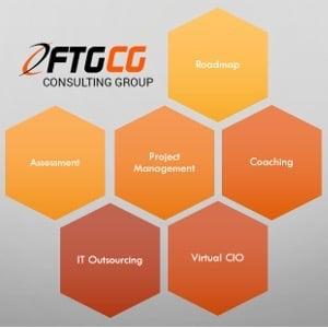 FTG Technologies