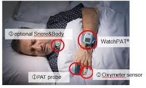 We offer Sleep Testing from the comfort of your home.