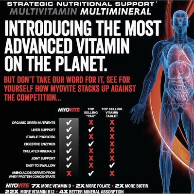 BEST MULTIVITAMIN