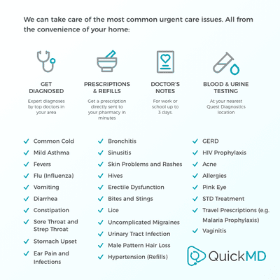 Why drive to a SF walk-in Urgent Care and pay more if you can get most issues resolved from the convenience of your home? Go to www.quick.md