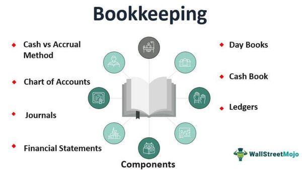 Bookkeeping Services Outline