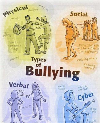 Types of bullying