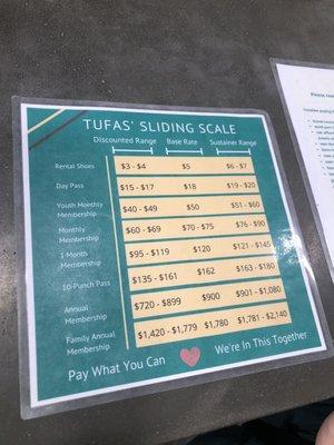 Payment scale