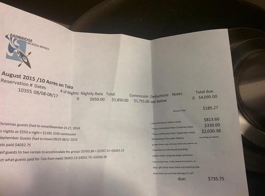 I'm a homeowner.  $6k was paid for the rental, Karen took $1700.  Karen then deducted apx $3k in  expenses and tender a check to us for $735