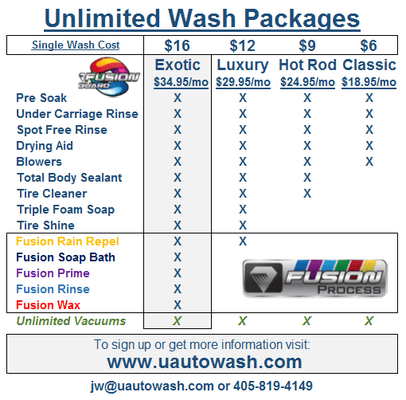 Unlimited Wash Options