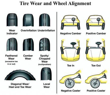 On The Side Auto Repair tire alignment