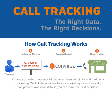 Make right decisions with call tracking software.