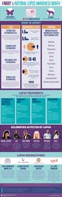 Infographic created for Lupus Awareness Month