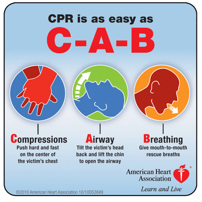 CPR is as easy as C-A-B