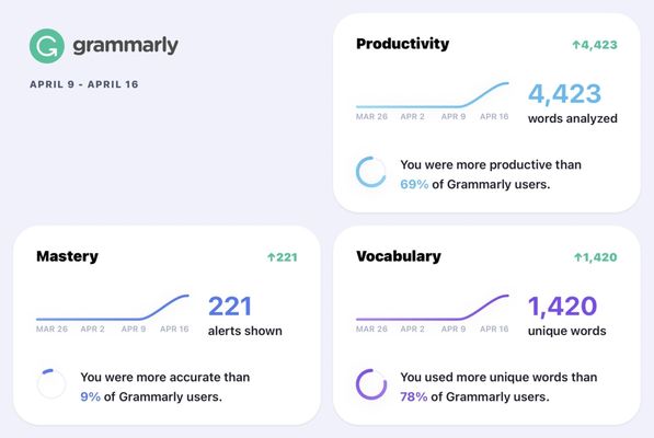 Grammarly is a keyloger and spyware.