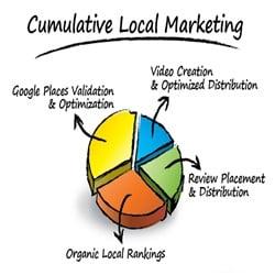 Local Marketing Raleigh NC