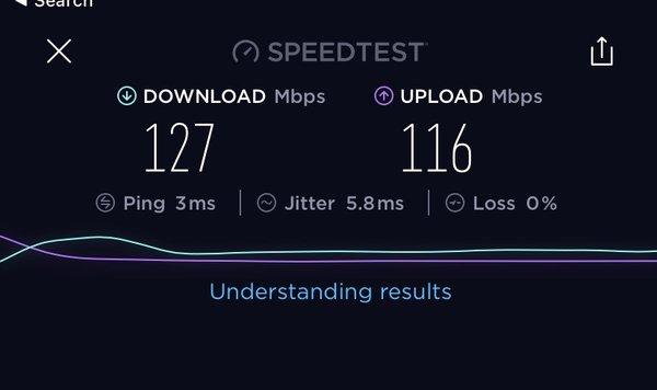 Very fast Guest Internet