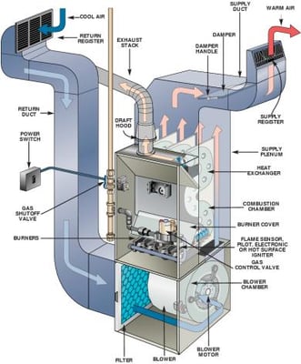 Mr Comfort Heating & Air Conditioning