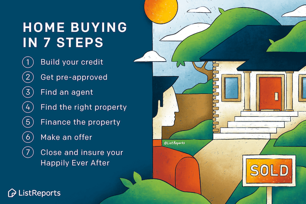 Do you know the 7 steps to buying a home? #rhondasrealestate