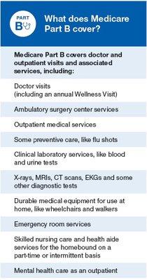 Medicare part B plan